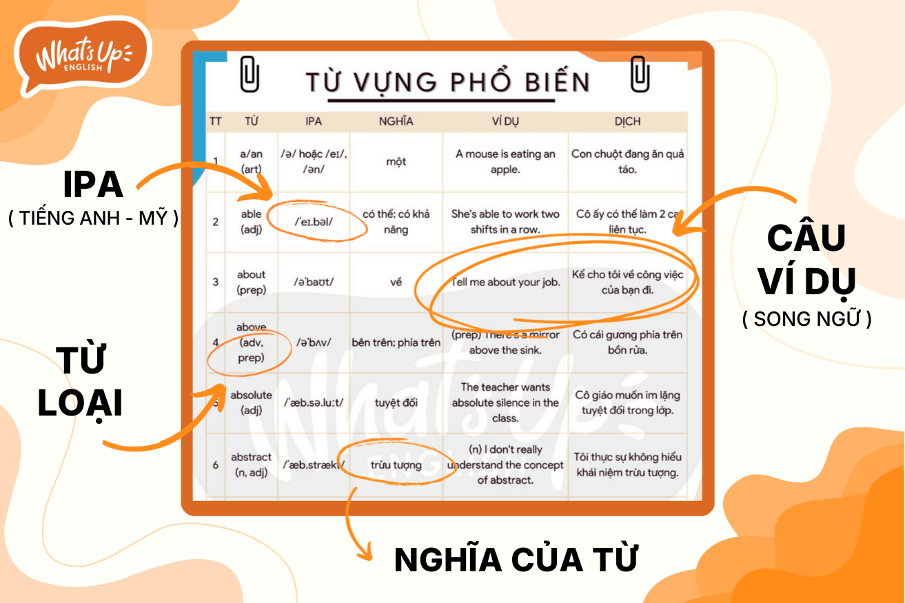 Trang ví dụ với chú thích IPA, từ loại, nghĩa của từ và câu ví dụ song ngữ